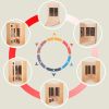 Two persons Hemlock Far infrared corner Indoor sauna room